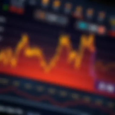 Chart showing market trends for Algorand
