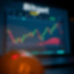 Overview of Bitget's trading interface