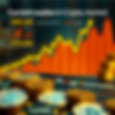 Insightful infographic on current market trends