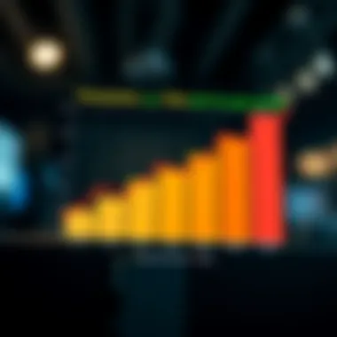 Graph comparing transaction fees of various exchanges