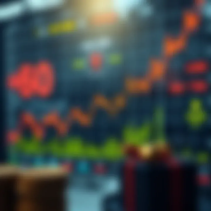 Graph showcasing unusual market behaviors