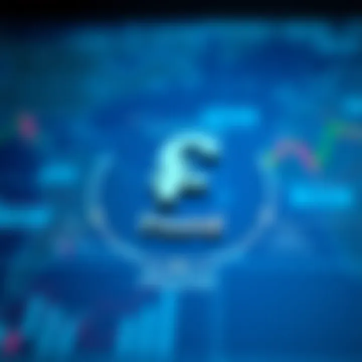 Pound in Global Financial Markets Diagram showing the role of the pound in global financial markets