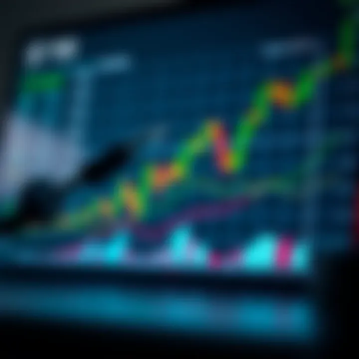 Chart Analysis: Influencing Investment Strategies Impact of chart analysis on investment decisions
