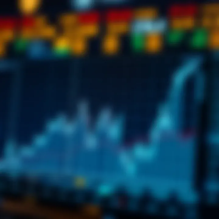 Graph depicting the impact of account blocking on cryptocurrency markets