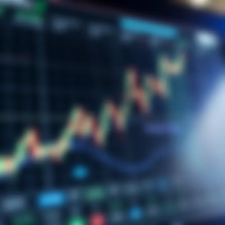 Market Orders and Trading Strategies Graph illustrating the impact of market orders on trading strategies