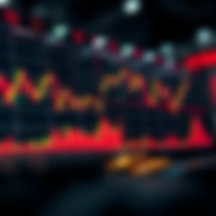 Market Response to FTT Coin Chart showing market reaction to FTT Coin