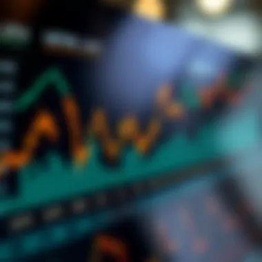 Graph showing market predictions based on metrics